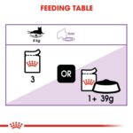 FELINE HEALTH NUTRITION STERILISED - Image 4