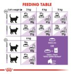 FELINE HEALTH NUTRITION STERILISED - 2kg - Image 4