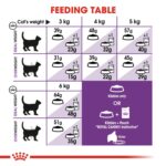 Feline health nutrition sensible - Image 4