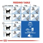 Feline Health Nutrition Kitten Jelly (Wet Food - Pouches) 12 X 85 G - Image 2