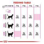 Savour the Deal! Buy 2-Feline Health Nutrition Exigent Savour 4 kg - Image 6