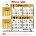 BREED HEALTH NUTRITION GOLDEN RETRIEVER - PUPPY 12 KG - Image 3