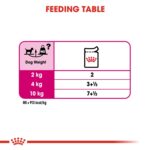 CANINE CARE NUTRITION - Image 4