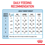 Size Health Nutrition Babydog Milk 400 G - Image 6