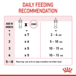 Feline Health Nutrition Babycat Milk 300 G - Image 6