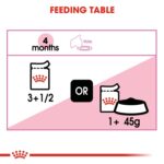 Feline Health Nutrition Kitten Jelly (Wet Food - Pouches) 12 X 85 G - Image 8