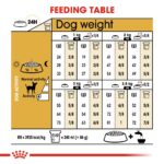 Breed Health Nutrition Chihuahua Adult (Wet Food - Pouches) 12 X 85 G - Image 7