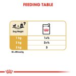 Breed Health Nutrition Chihuahua Adult (Wet Food - Pouches) 12 X 85 G - Image 5