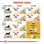Feline Breed Nutrition Norwegian Forest Cat Adult 2 Kg - Image 3