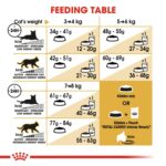 Feline Breed Nutrition Bengal Adult 2 Kg - Image 3