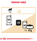 Feline Breed Nutrition Maine Coon (Wet Food - Pouches) 12 X 85 G - Image 5