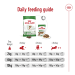 Size Health Nutrition Mini Ageing 12+ 1.5 Kg - Image 6