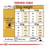 Breed Health Nutrition Beagle Adult 3 Kg - Image 7