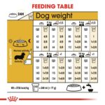 Breed Health Nutrition Dachshund Adult 1.5 Kg - Image 6