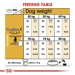 Breed Health Nutrition Great Dane Adult 12 Kg - Image 6