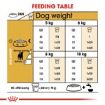 Breed Health Nutrition Jack Russell Adult 1.5 Kg - Image 8