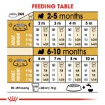 Breed Health Nutrition Shih Tzu Puppy 1.5 Kg - Image 6
