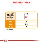 CANINE CARE NUTRITION - COAT BEAUTY (WET FOOD - POUCHES) - Image 4
