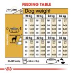 Breed Health Nutrition Dalmatian Adult 12 Kg - Image 6