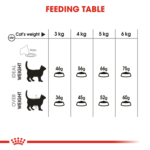 Feline Care Nutrition Dental Care - Image 5