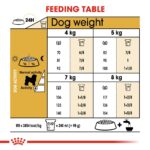 Breed Health Nutrition Bichon Frise Adult 1.5 Kg - Image 6
