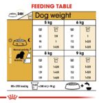Breed Health Nutrition Cavalier King Charles Adult 1.5 Kg - Image 6