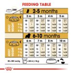 Breed Health Nutrition Cavalier King Charles Puppy 1.5 Kg - Image 6