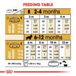 BREED HEALTH NUTRITION COCKER - PUPPY 3 KG - Image 7