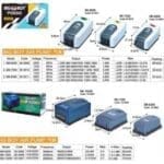 KW Zone Big Boy Single Outlet BB - 6000