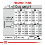 Canine Care Nutrition - Medium Digestive Care 12 KG - Image 4