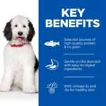 Hill'S Science Plan Hypoallergenic Large Breed Adult Dry Dog Food With Salmon (12Kg) - Image 2