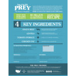 PREY Angus Beef Limited Ingredient Formula For Dogs - Image 5