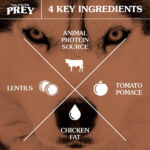 PREY Angus Beef Limited Ingredient Formula For Dogs - Image 4