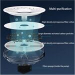 Dogness Smart Sensor Water Feeder For Pets - Image 4