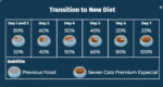 Seven Cats Cat Food For Sterilized - Image 4