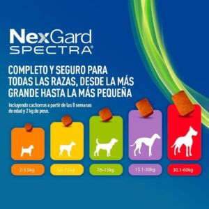 Nexgard Spectra M (7.6-15 Kg)