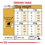 Breed Health Nutrition Pug Adult - 1.5 KG