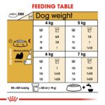Breed health nutrition shih tzu adult - 1.5 KG
