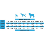 The Only One Adult Dog Food - Wild Fish 3 kg