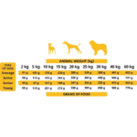 The Only One Adult Dog Food - Poultry 3 kg