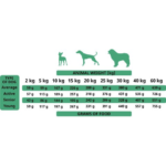The Only One Adult Dog Food - Duck 3 kg